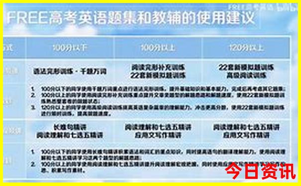 成都7月初适合旅游吗